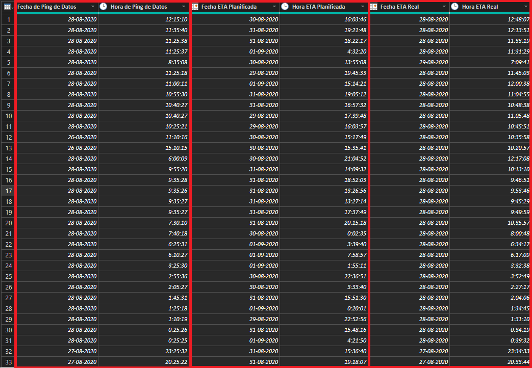 Visualizaciones en Power BI